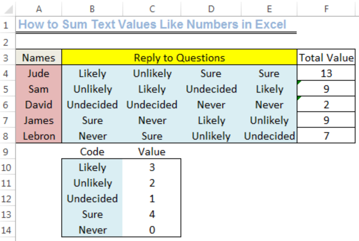 Excel formula: Sum text values like numbers - Excelchat
