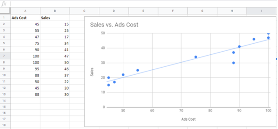 Linear Regression In Excel And Google Sheets Excelchat