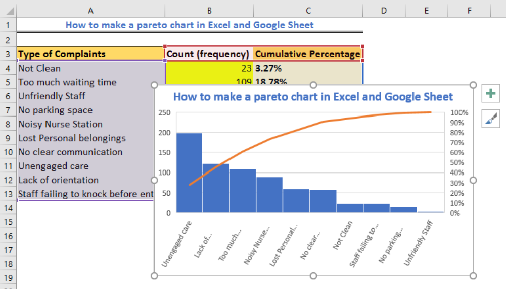 Pareto Chart Excel