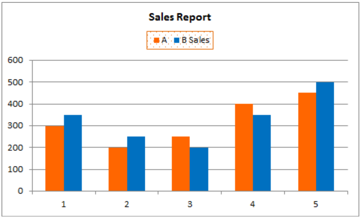 excel chart text box