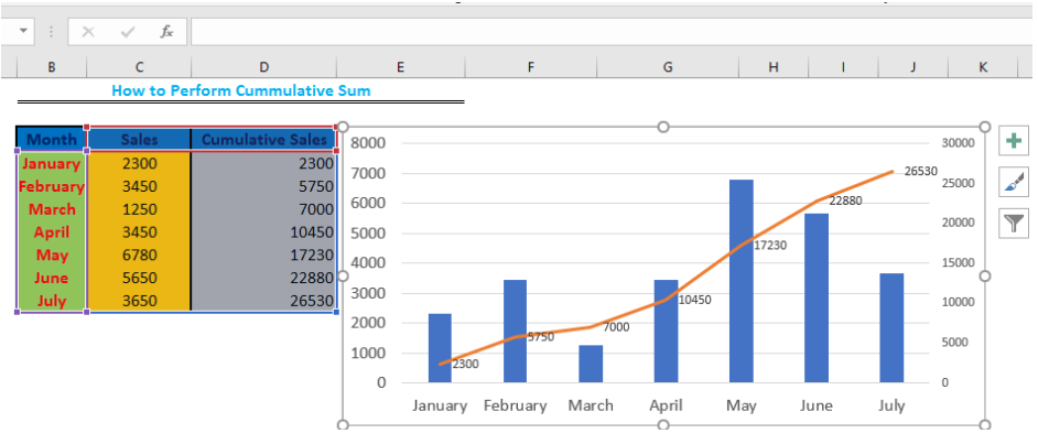 Add Cumulative Line To Bar Chart Excel