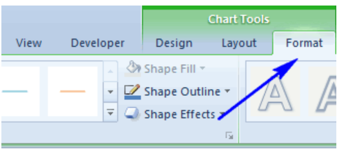 How To Rotate A Chart In Excel
