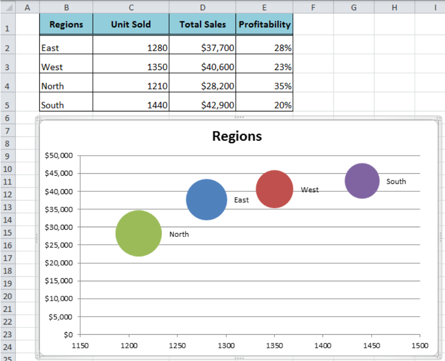 Using Bubble Charts In Excel