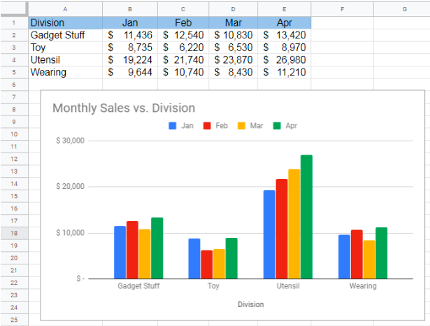 How to Make a Chart in Google Sheets - Sleck
