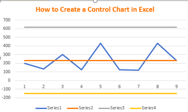 How to Create A Control Chart - Excelchat | Excelchat