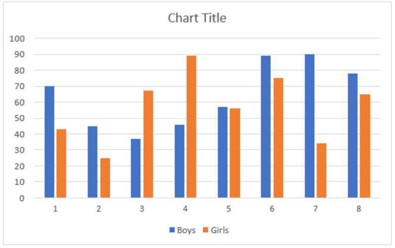 Excel Clustered And Stacked Column On Same Chart