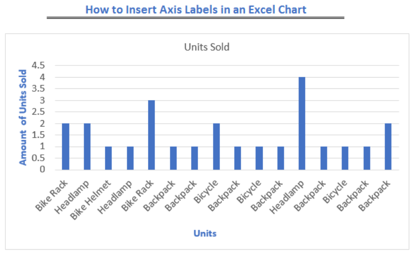 Excel Chart Axis Labels